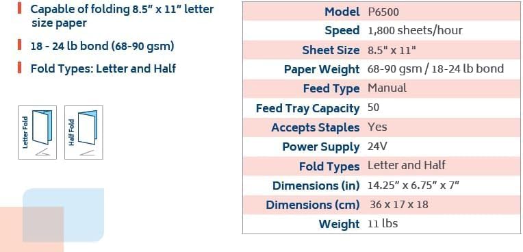 P6500 My Office Products Desktop Paper Folder Folding Machine; Letter or Half Fold; Sets of 1-3 Sheets, 8.5 x 11 Inches, 68 to 90 GSM, 18 to 24 Pounds Bond Paper; 1800 Sheets per Hour