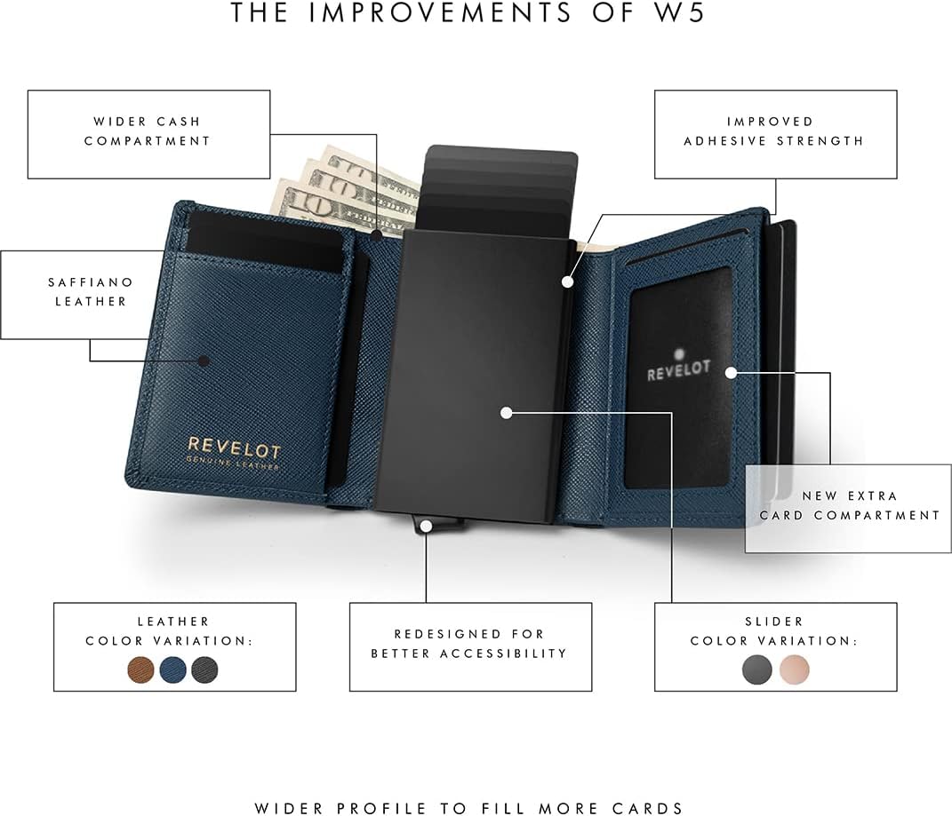 Unisex Wallet for Men & Women/Smart Card Holder/Trifold / W5 (Blue Saffiano)