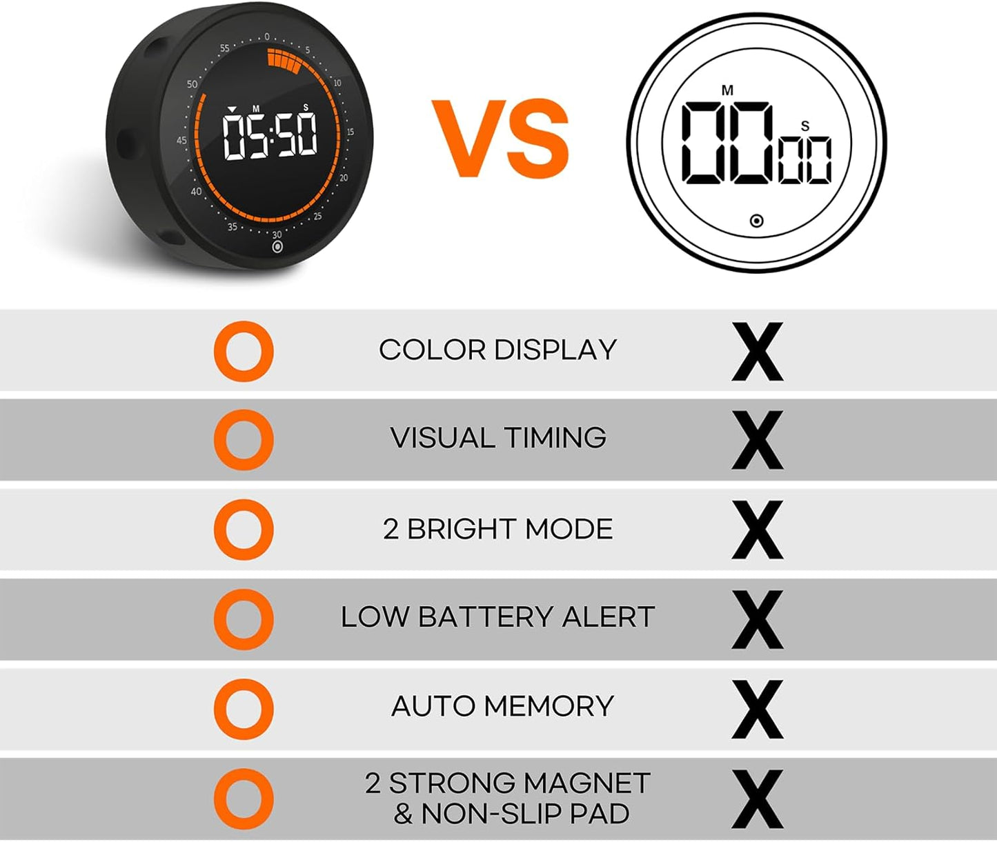 Digital Visual Timer, 60 min Countdown & Count up, Large Screen for Kids & Senior, Magnetic, Kitchen Cooking, Gym, Classroom, Productivity time Management Tool for Autism & ADHD