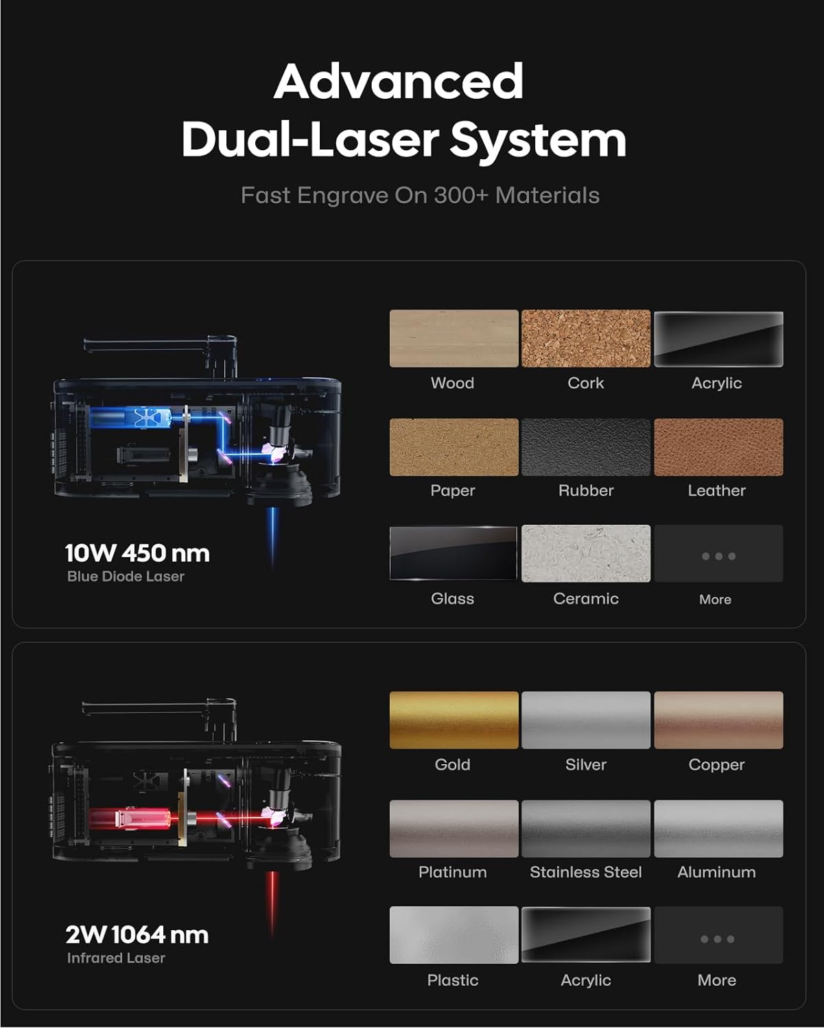 LaserPecker LP4 Dual-Laser Engraver with Rotary & Slide Extensions, 8K 240,000mm/min for 360° Tumblers/160x300mm Batch Jobs, Auto-Switch IR/Diode for Jewelry & Industrial Mass Production, Deluxe Set