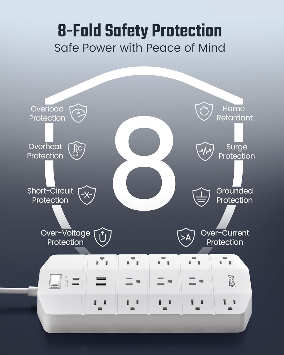 Power Strip,SUPERDANNY 5000 Joules Surge Protector with 13 AC Outlets 2 USB-A & 2 USB-C PD 20W Fast Charging Heavy Duty 14AWG/3C Industrial Grade 6ft Extension Cord for Workbench Home Office White