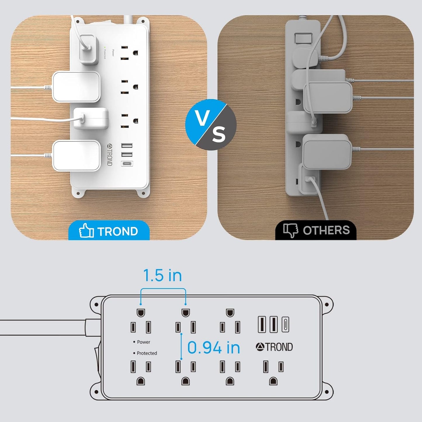 TROND Surge Protector Power Strip Flat Plug, 15ft Long Extension Cord, 7 Widely-Spaced Outlets with 2 USB-A & 1 USB-C, ETL Listed, 1700J, Wall Mountable, for Home Office Garage, White