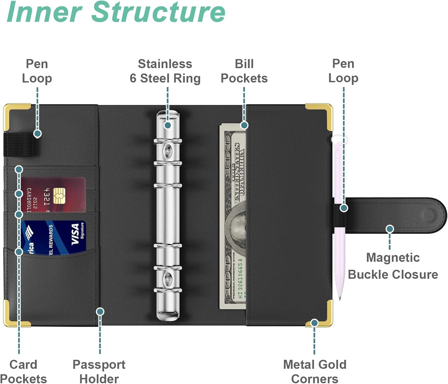 Rnivvi Budget Binder with Zipper Envelopes, A6 Money Saving Binder Cash Envelopes for Budgeting, PU Leather Planner Money Organizer for Cash Stuffing Planning, Cute System Wallet for Women Men, Black