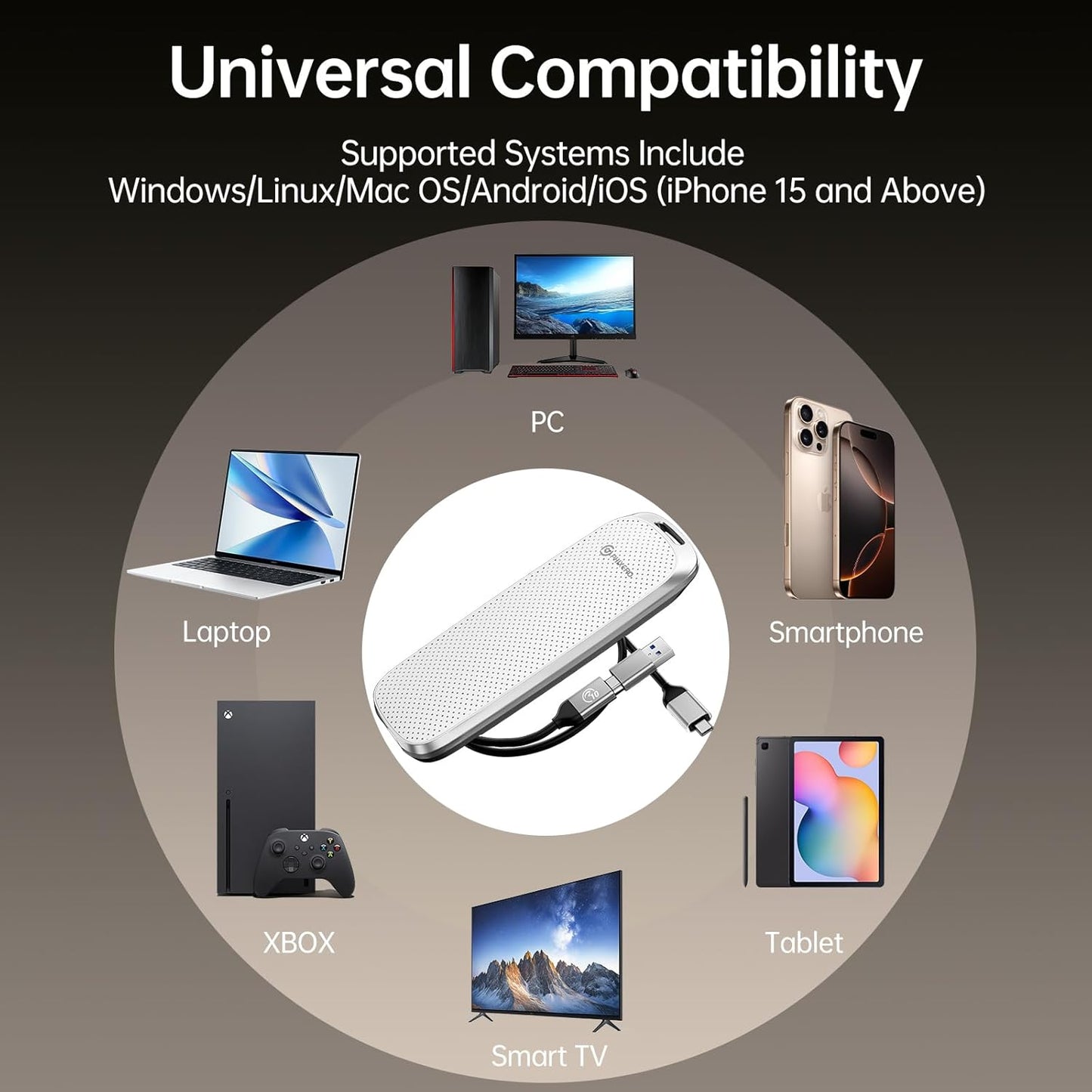 PHIXERO P10PRO External NVMe SSD 2TB, Up to 1050MB/s, USB 3.2 Gen2, Includes 2-in-1 USB C Cable, Portable Hard Drive for iPhone 15+/Android/Windows/Mac, White