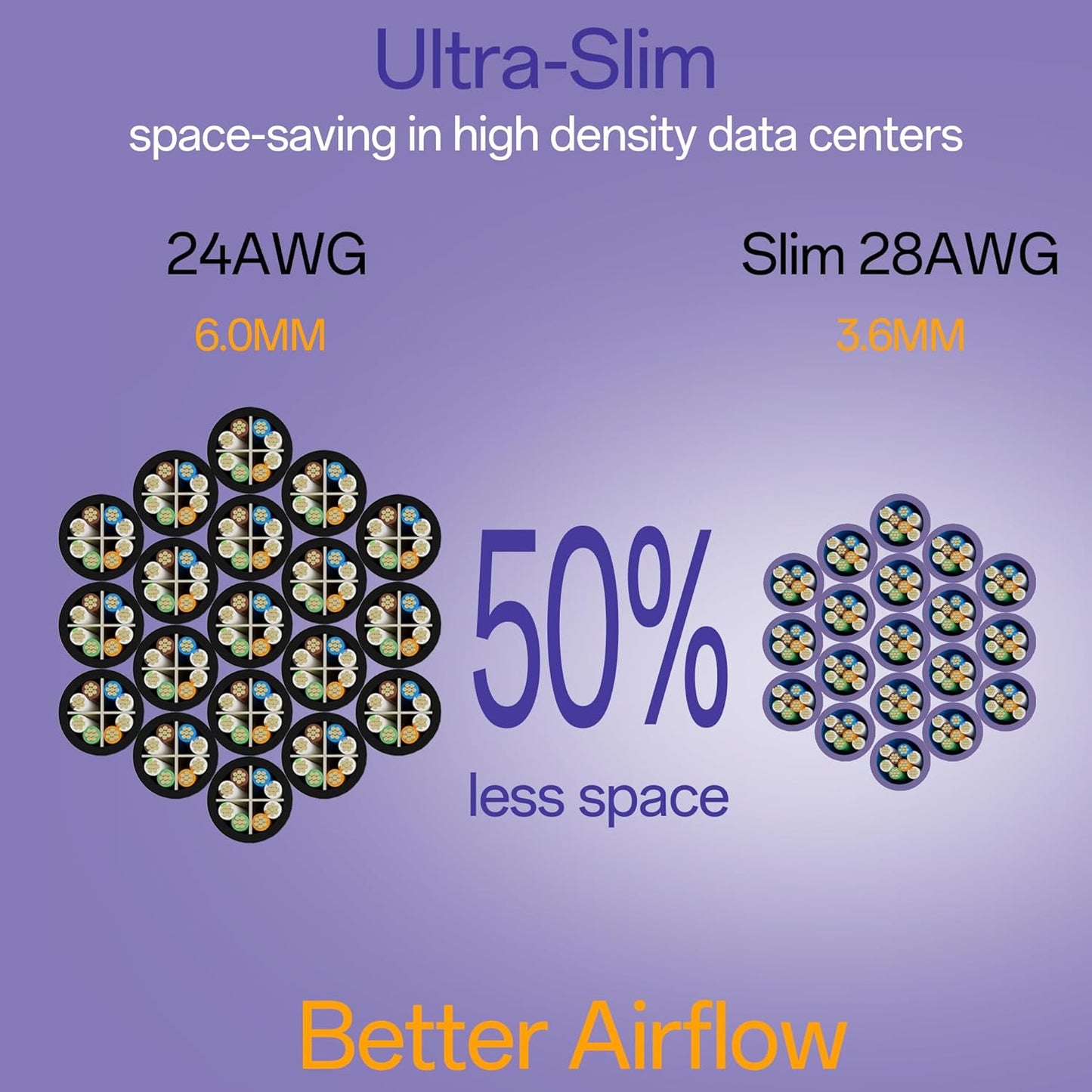 Cat6a Patch Cables 2ft (10 Pack) Slim, Cat6 Ethernet Patch Cable Pure Copper, Flexible Cat 6 Patch Cable 550MHZ 10G, Space-Saving Cat 6A Network Cables for Patch Panel, Black