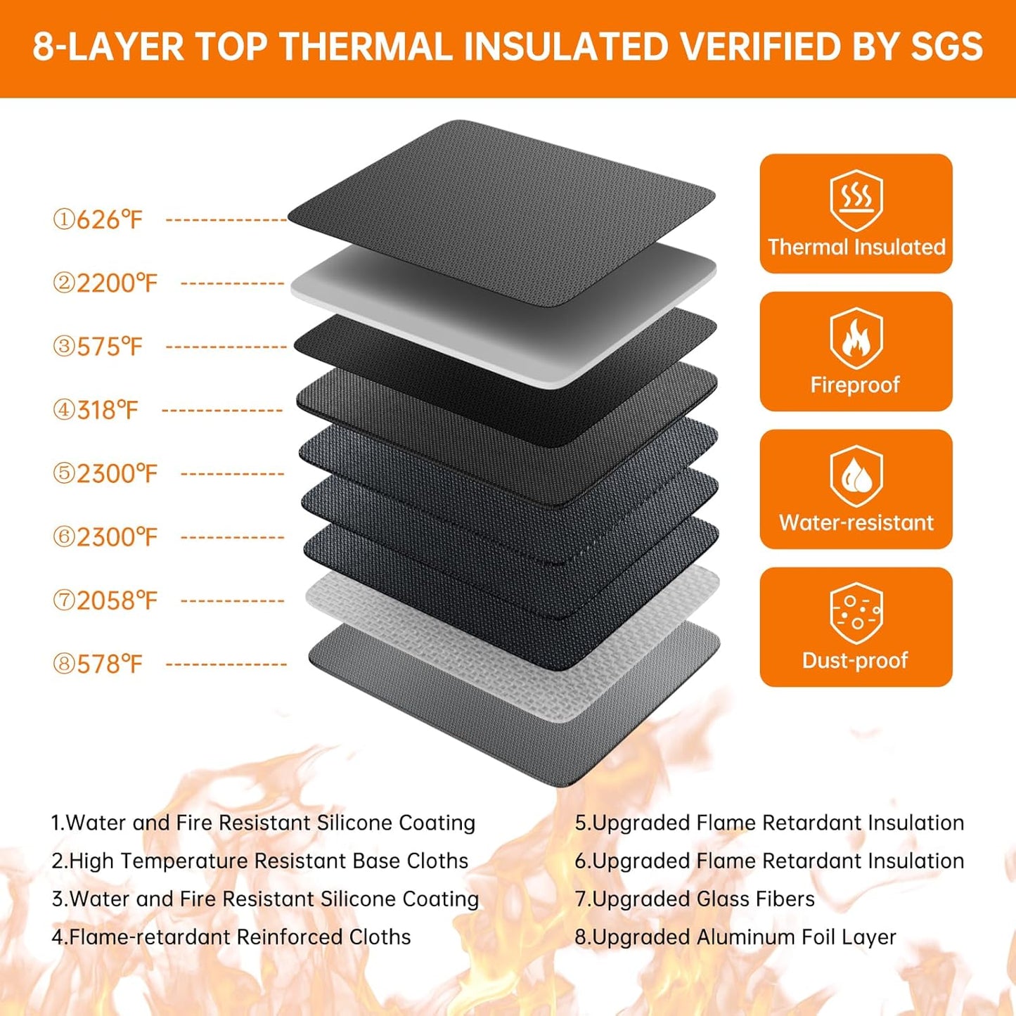 DocSafe 5200°F Document Organizer with Lock,Upgraded Heat Insulated Fireproof&Waterproof Box 8 Layers File Organizer,Portable Home Travel Safe Storage for Important Documents, Files and More