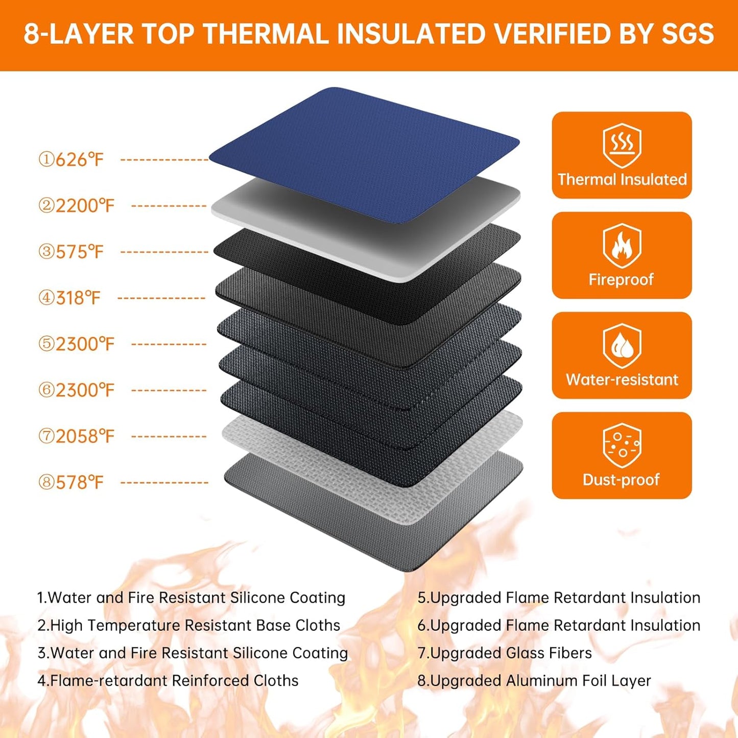 DocSafe 5200°F Document Organizer with Lock,Upgraded Heat Insulated Fireproof&Waterproof Box 8 Layers File Organizer,Portable Home Travel Safe Storage for Important Documents, Files,Blue (Soft)