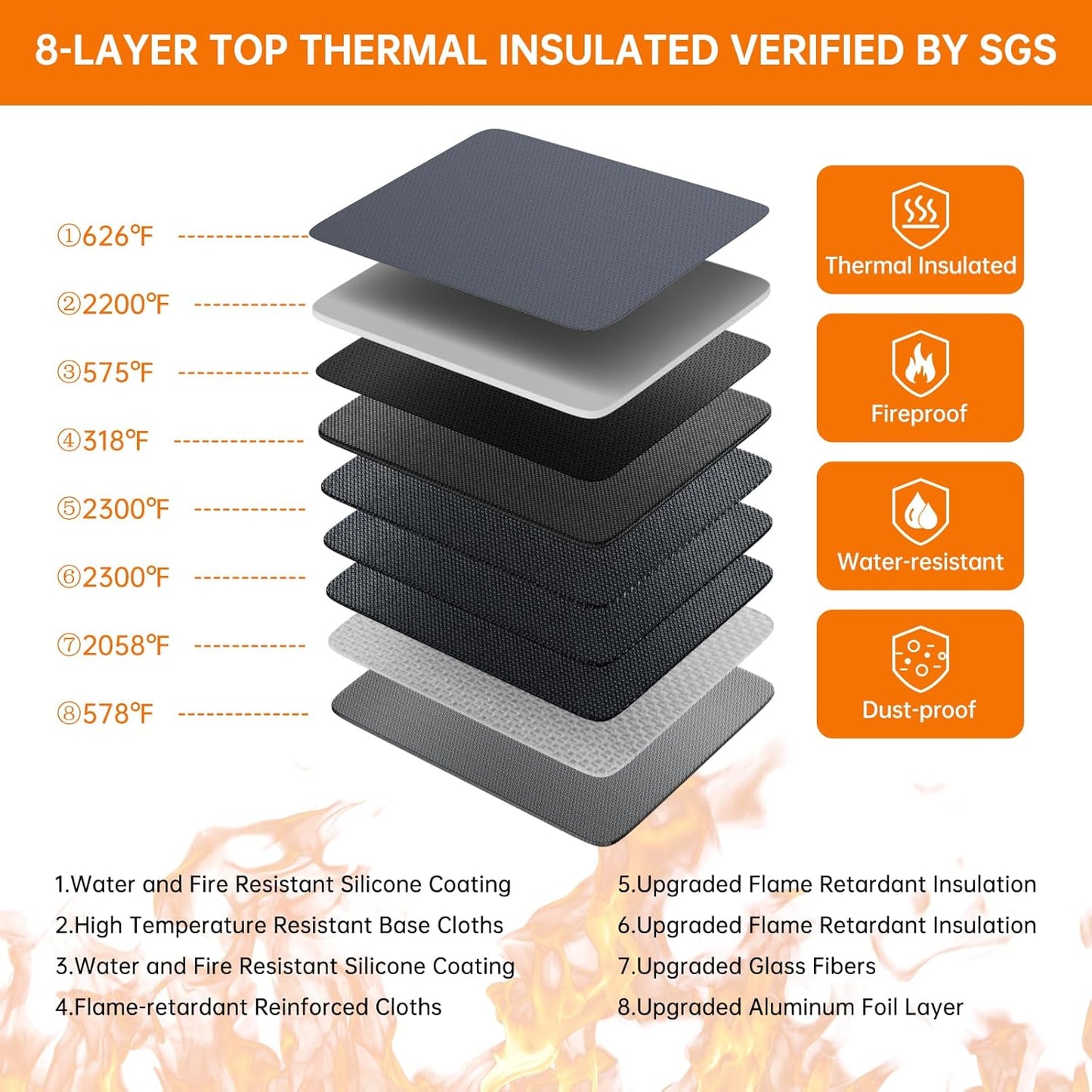 DocSafe 5200°F Document Organizer with Lock,Upgraded Heat Insulated Fireproof&Waterproof Box 8 Layers File Organizer,Portable Home Travel Safe Storage for Important Documents, Files,Gray (Soft)