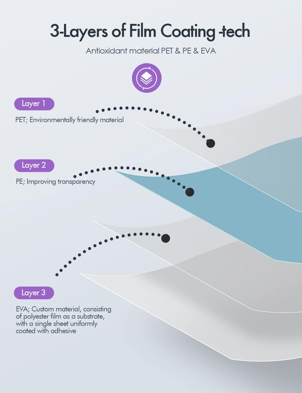 Thermal Laminating Pouches, 3mil Laminating Sheets, 8.9x11.4 Inches, Letter Size, HeatSeal, Clear (200pack)