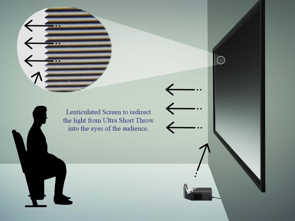 Silver Ticket Products S7 Series 6 Piece Thin Bezel Home Theater Fixed Frame 4K/8K Ultra HD, HDTV, HDR & Active 3D Projection Screen, 16:9 Format, 92" Diagonal, UST Eclipse Material