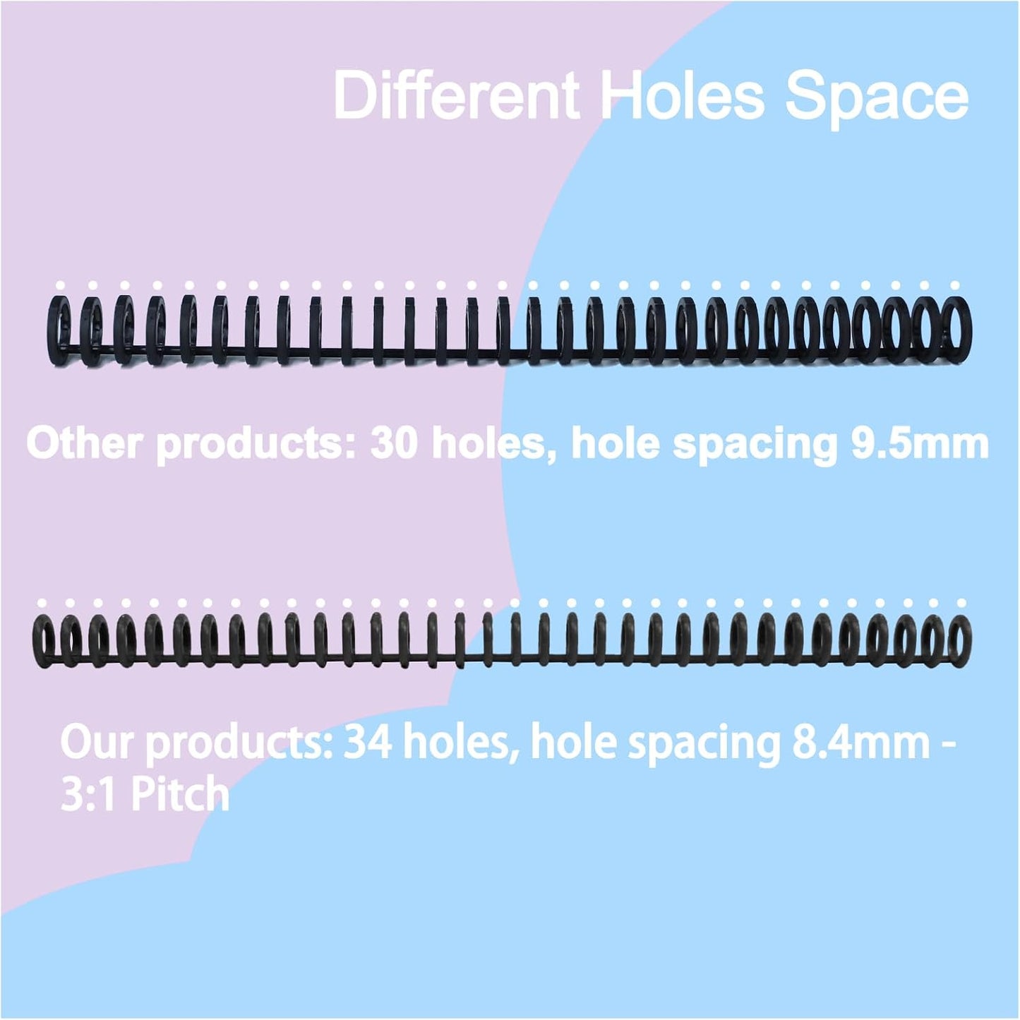 Rayson PROC1530BK Click Binding Spines, 3:1 Pitch, 120 Sheets Binding Capacity, 3/5" Diameter, Black, 30/Box