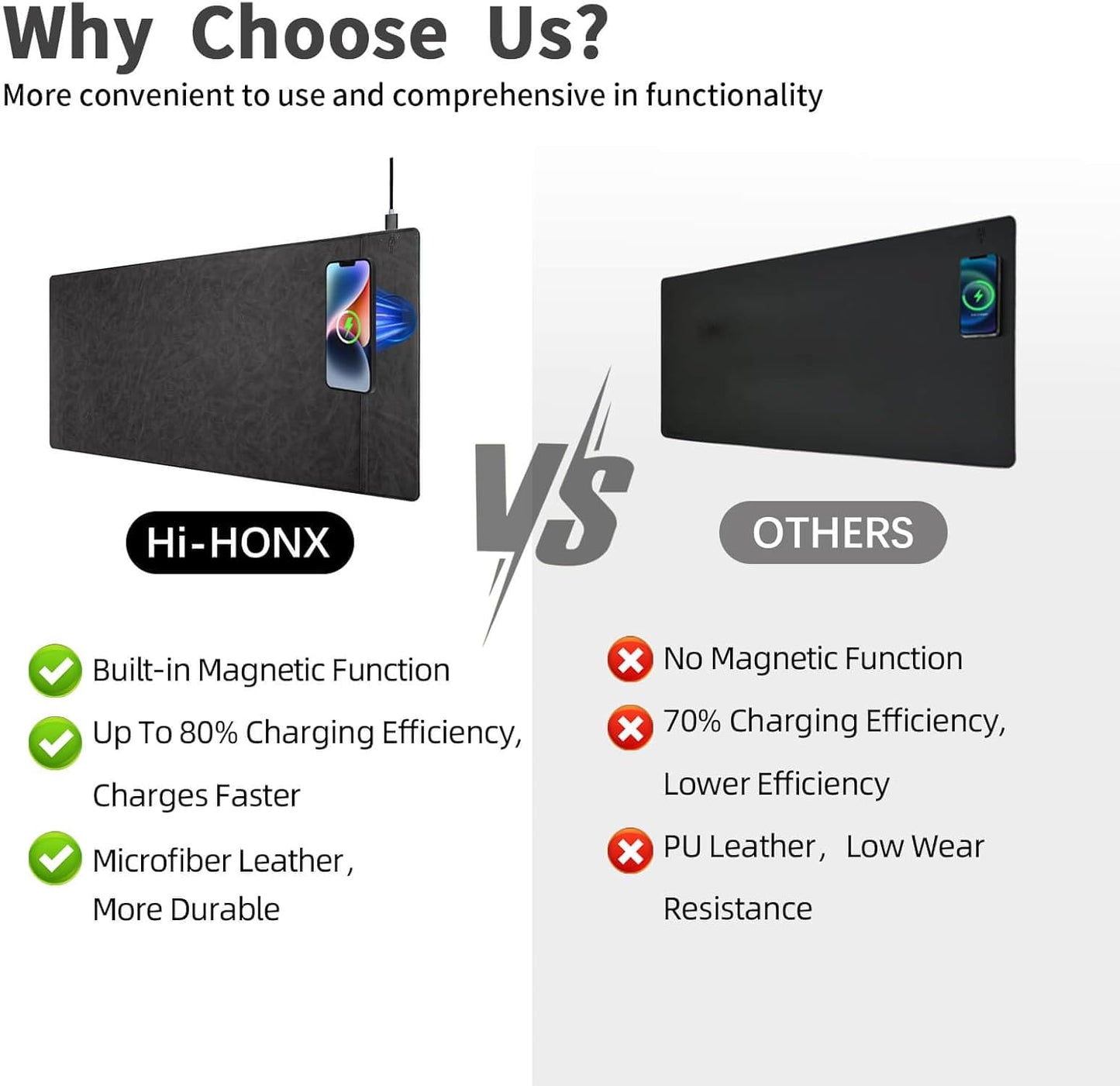 Magnetic Wireless Charging Desk Pad, Office Desk Mat with Wireless Charger, Waterproof and Scratch-Resistant Large Mouse Mat, Microfiber Leather Mouse Pad for Office and Home Use,Grey Color