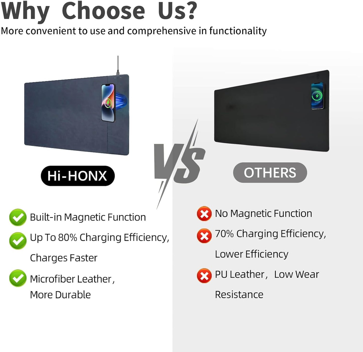 Magnetic Wireless Charging Desk Mat, 23.4"x15.6" Large Office Mouse Pad, Microfiber Leather Mouse Mat with Ultra-Smooth Surface, Waterproof Computer Keyboard Desk Mat for Office & Home, Laptop, Blue