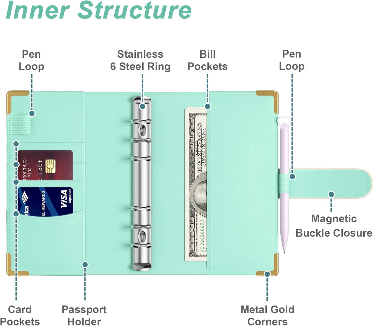 Rnivvi Budget Binder with Zipper Envelopes, A6 Money Saving Binder Cash Envelopes for Budgeting, PU Leather Planner Money Organizer for Cash Stuffing Planning, Cute System Wallet for Women Men, Beach