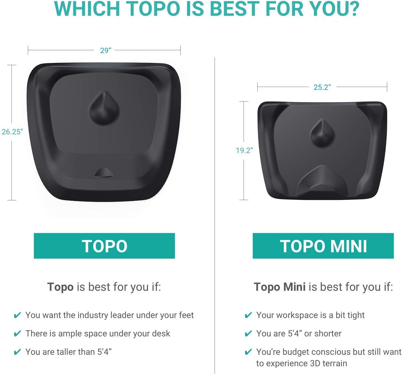 Topo Mini by Ergodriven | The Smaller Not-Flat Standing Desk Anti-Fatigue Mat with Calculated Terrain (Mulberry Purple)