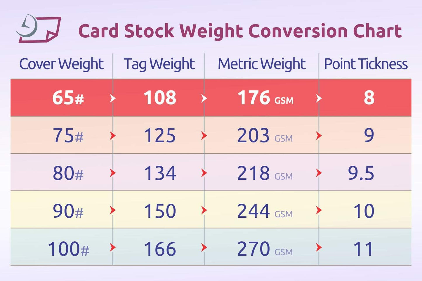 NextDayLabels - 8-1/2 x 11 Laser and Inkjet Printer Post cards 4 up Per Page, (4-1/4" x 5-1/2" After Perf) 50 Sheets / 200 Cards