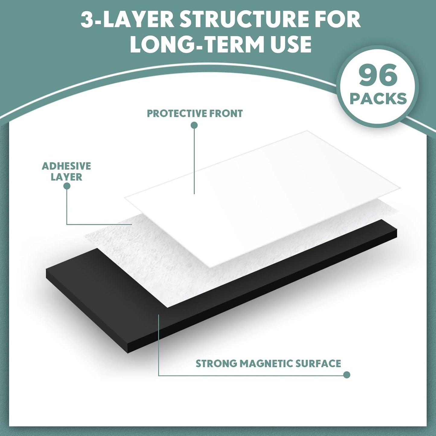 Macarrie 4 x 6 Adhesive Magnetic Sheets with Adhesive Backing Cuttable Magnetic Paper Stickers Flexible Peel and Stick for Picture Crafts Die Storage Photos(96 Pcs)