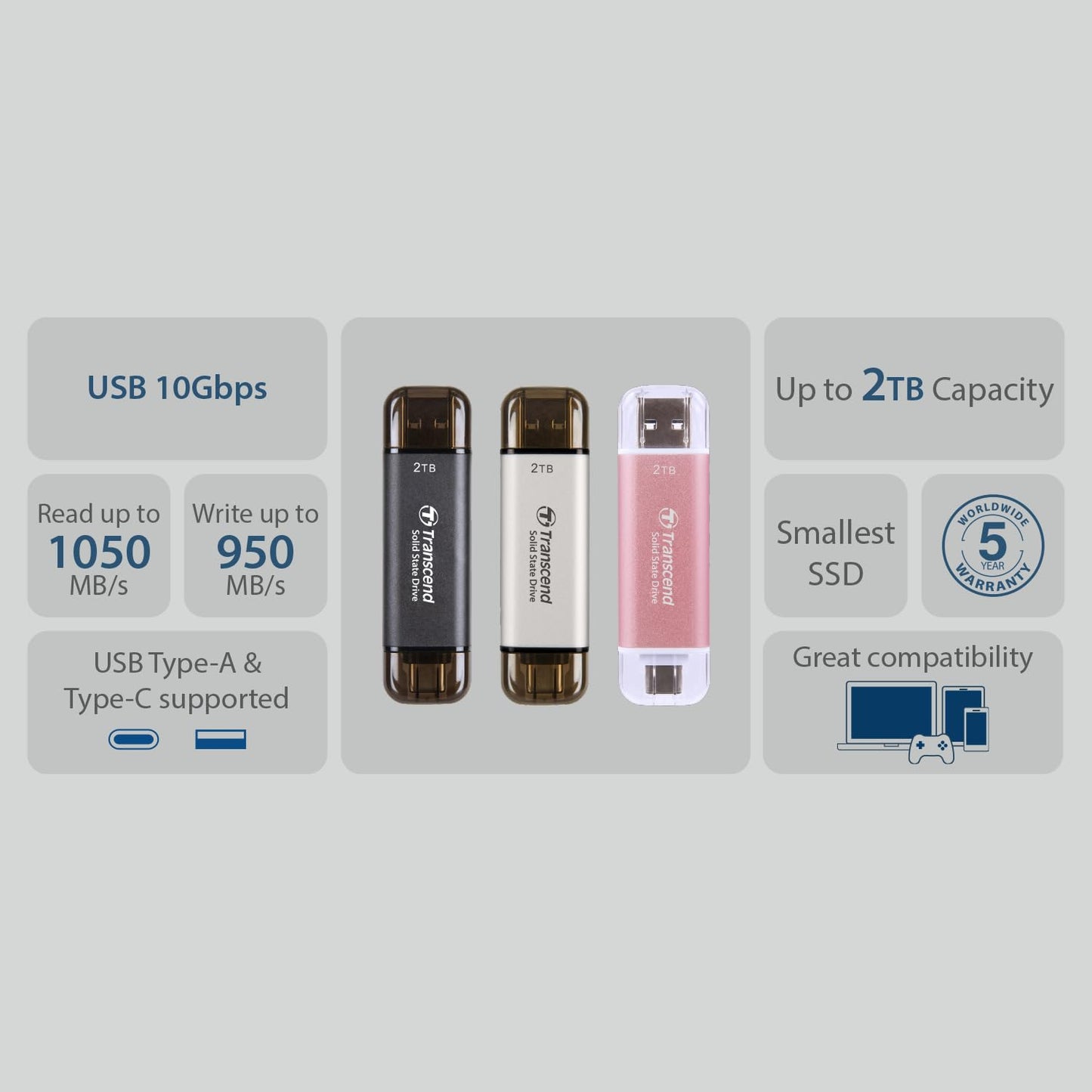 Transcend 512GB USB C External SSD, Up to 1,050MB/s, USB 3.2 Gen 2 Flash Drive, 2-in-1 Memory Stick Type C &Type A, Thumb Drive Photo Stick for Windows, Mac, iPhone, iPad, Android, Tablet&PC, Smart TV