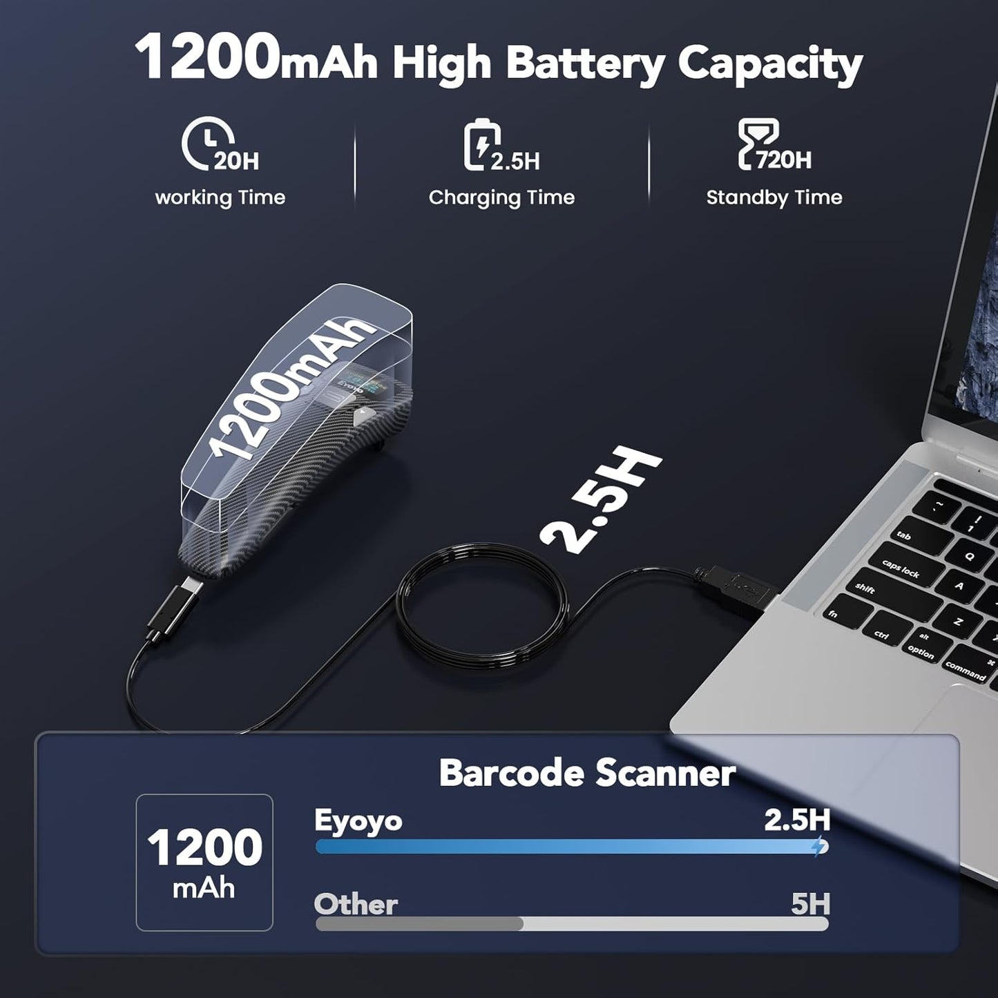 Eyoyo Mini Bluetooth Barcode Scanner: Portable 1D&2D QR Code Scanner with Digital Display for Library Book, Retail Store, Warehouse - Wireless & USB Wired Bar Code Reader for Android Phone PC Laptop