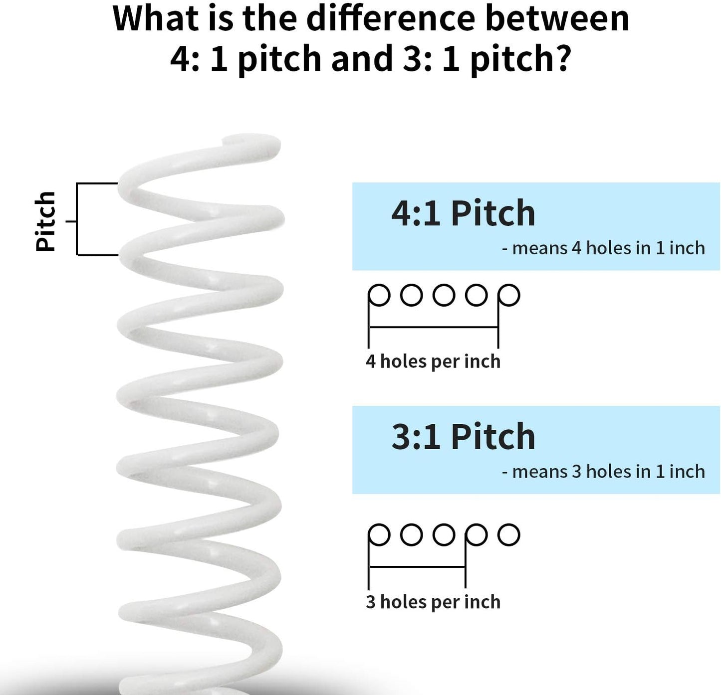 Rayson 7/16" Plastic Spiral Binding Coil, 80 Sheets Capacity, 4:1 Pitch 11.1mm White Coil Binding Spines for Business and Educational Purposes, Pack of 100