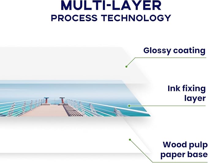 Glossy Photo Paper 8.5x11 Inch, Goefun 200GSM/54LB Inkjet Printer Paper for Dye Ink,100 Sheets