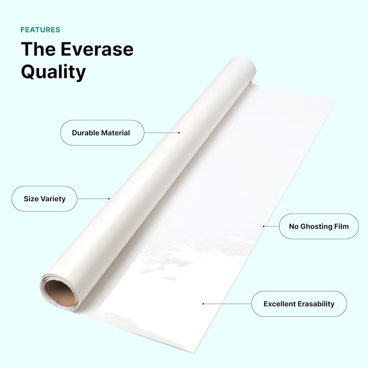 Everase Dry Erase Whiteboard Resurfacing Film Roll (13 ft. x 50") – Peel & Stick, Converts Chalkboards & Stained Whiteboards, Durable, Scratch/Stain-Resistant, Eco-Friendly, Refinish in 30 Mins.