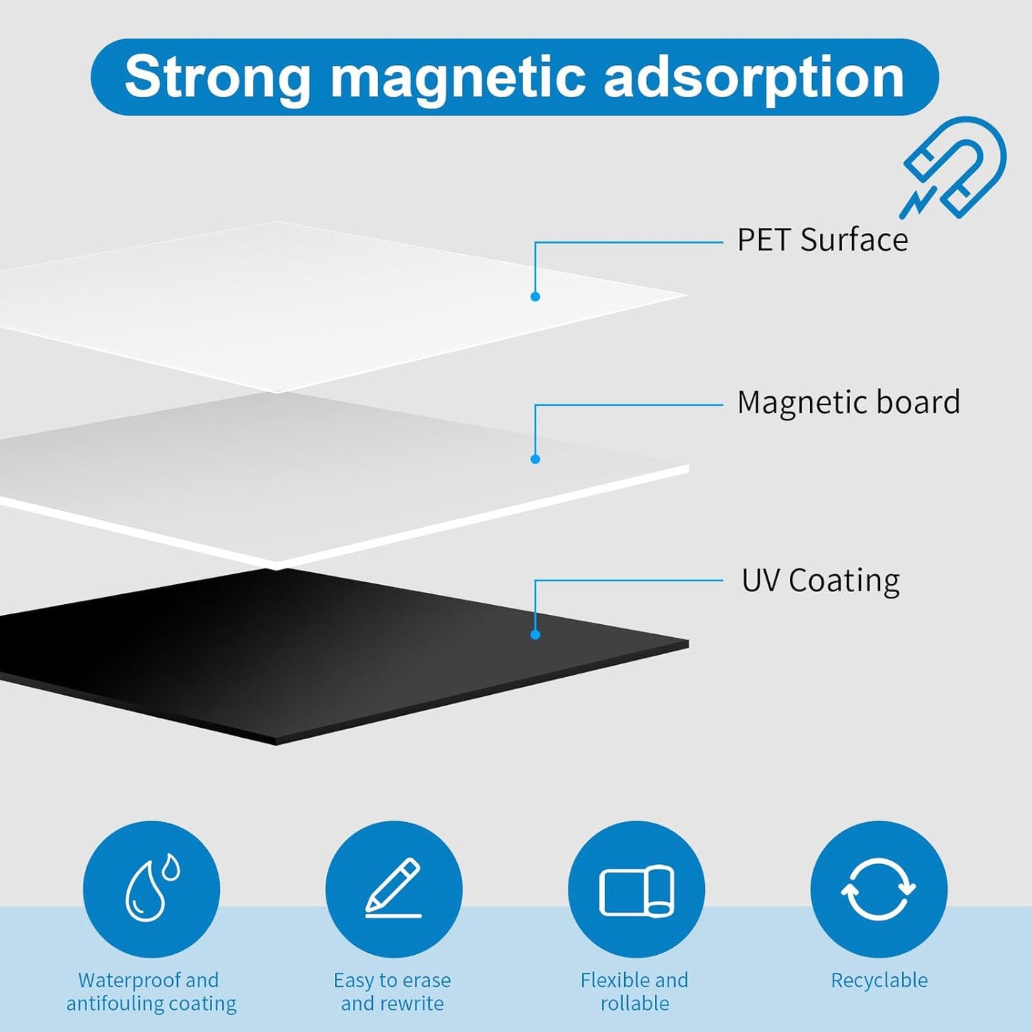 Magnetic Fridge White Board Paper, 36" x 48" Large Dry Erase Board Sheet for Organizer and Planner, Kitchen Refrigerator Whiteboard for Family to-do List, Includes Markers and Eraser