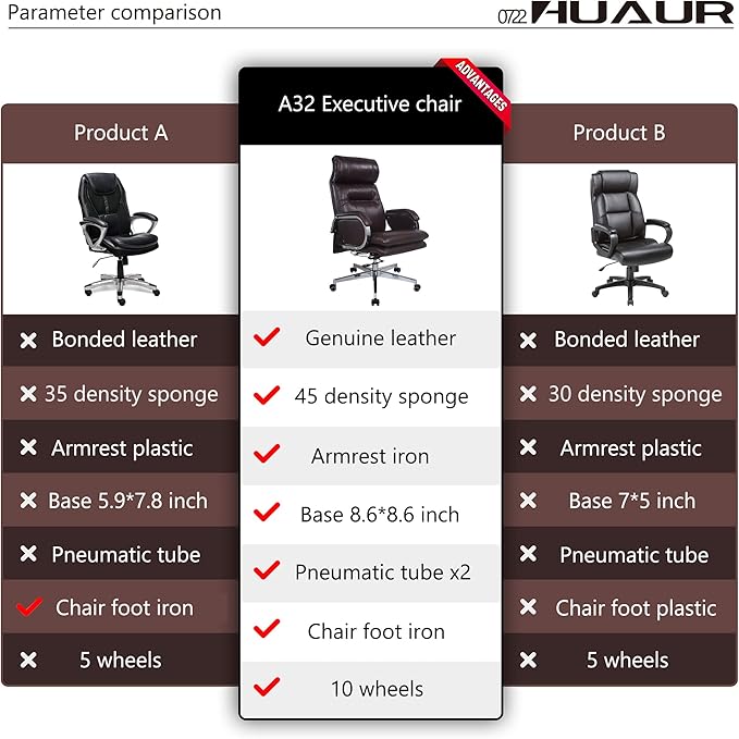 Genuine Leather Modern Executive Chair High-Back Support 90 to 150 Degrees Tilt and Upholstered Home Desk Chair with Base 360LB Capacity Swivel Computer Office Chair (Brown)