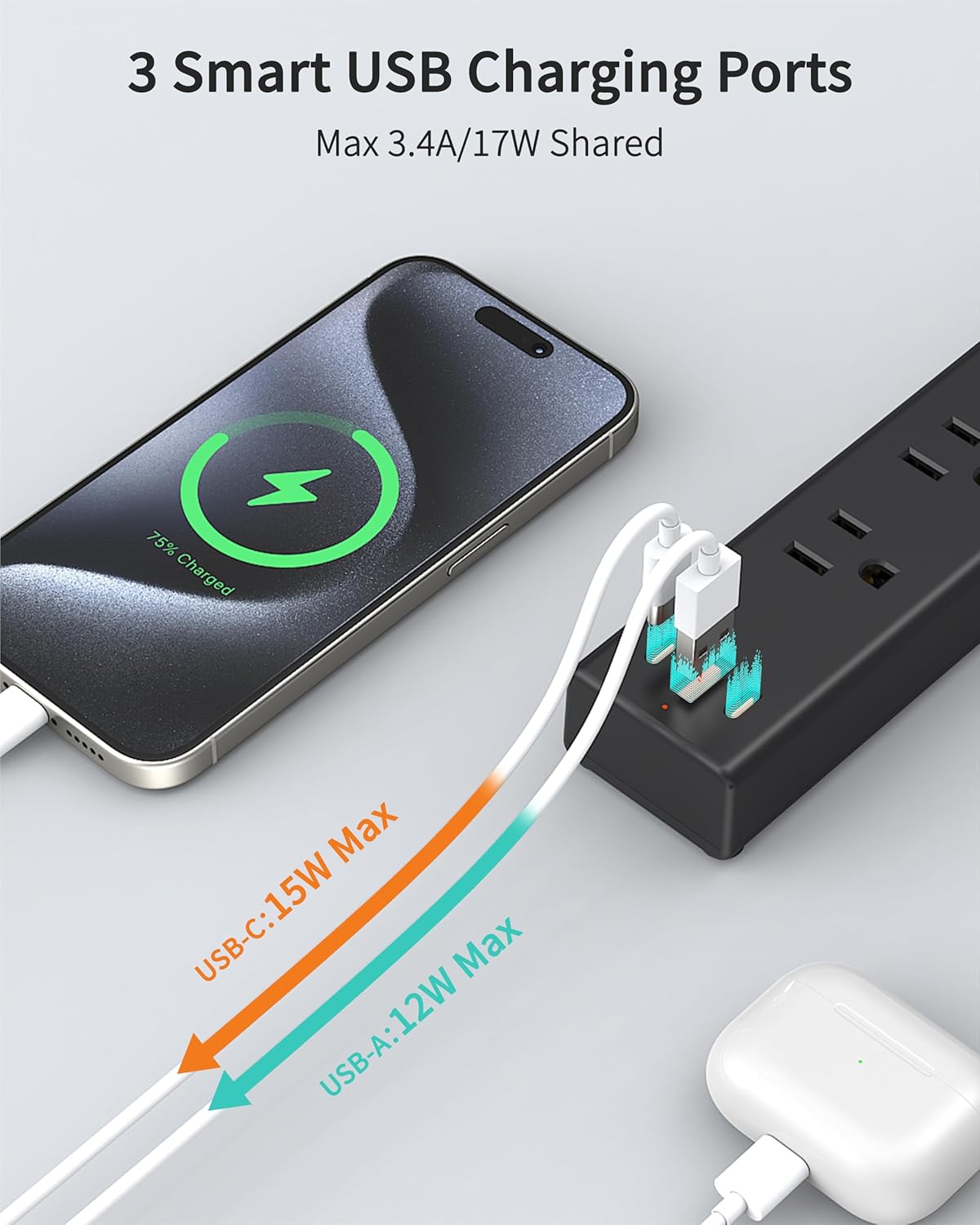 2 Prong Power Strip, 2 to 3 Prong Outlet Adapter with Polarized Plug, 1700J Surge Protector, 6ft Two Prong Extension Cord, 5 AC Outlets & 3 USB(5V 3.4A Max), Wall Mount for Non-Grounded Outlet