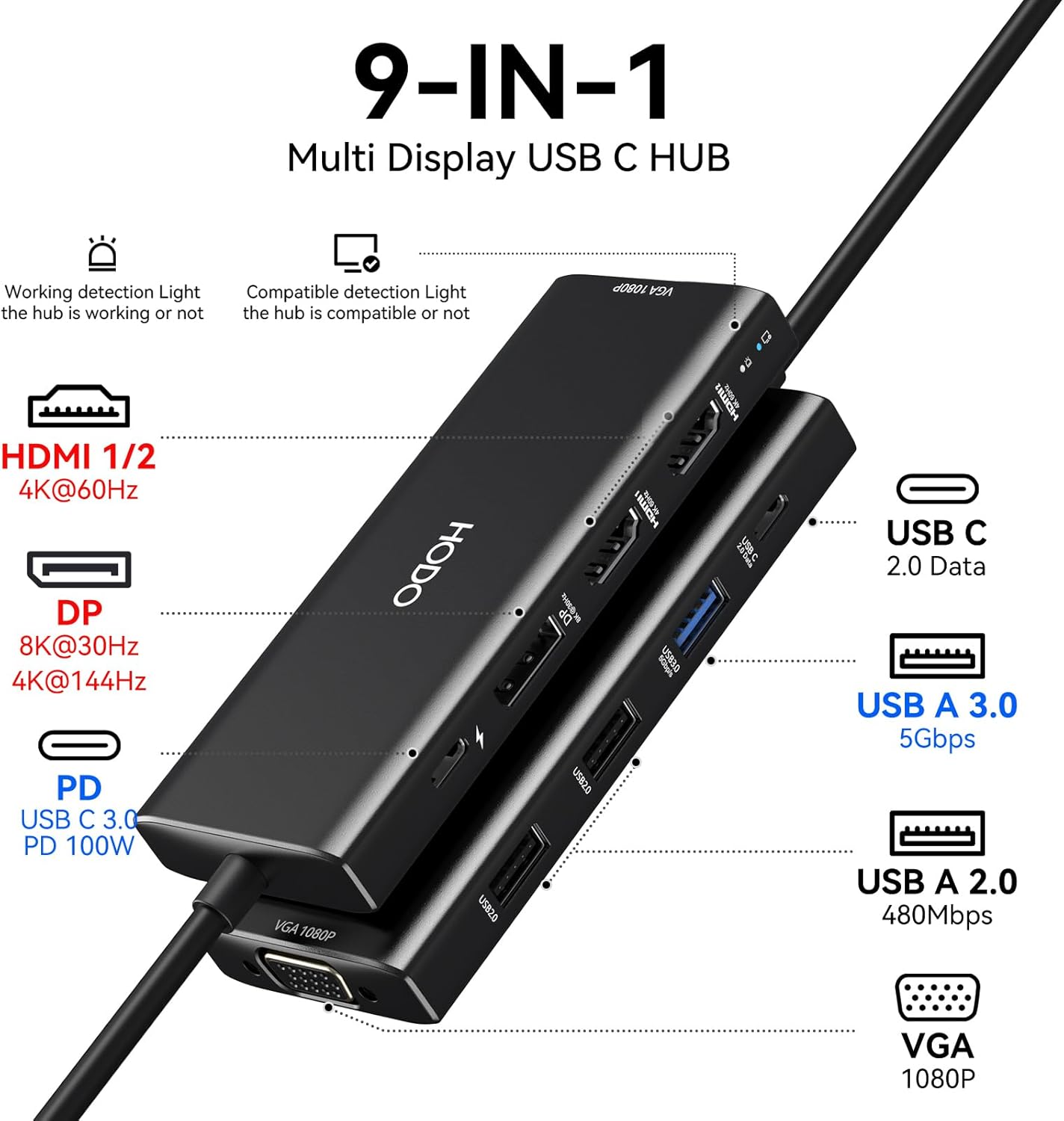 HODO USB C Docking Station Dual Monitor Adapter for Dell HP, Laptop Docking Station 3 Monitors Quad Display USB C Hub Dongle to 2 HDMI 4K,DP 8K, VGA,4 USB,PD, Adapter 9 in 1 Laptop Dongle