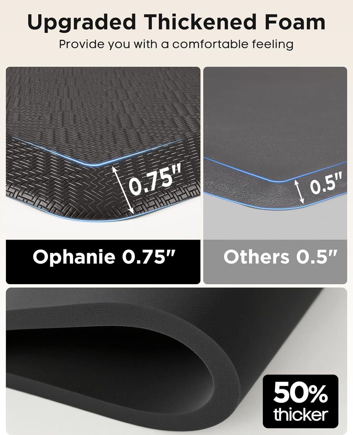 Ophanie Kitchen Mats for Floor, 3/4 Inch Thick Kitchen Rugs, Anti Fatigue Standing Cushioned Mat, Waterproof,Comfort Ergonomic Mat for Office, Home, Sink, 24'' x 70'' Black Non-Slip Bottom