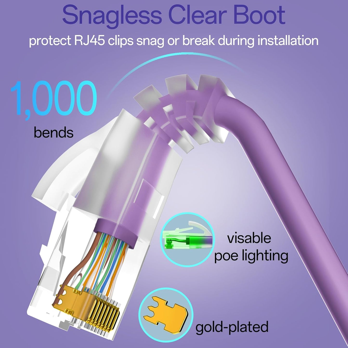Cat6a Patch Cables 2ft (24 Pack) Slim, Cat6 Ethernet Patch Cable Pure Copper, Flexible Cat 6 Patch Cable 550MHZ 10G, Space-Saving Cat 6A Network Cables for Patch Panel, Purple