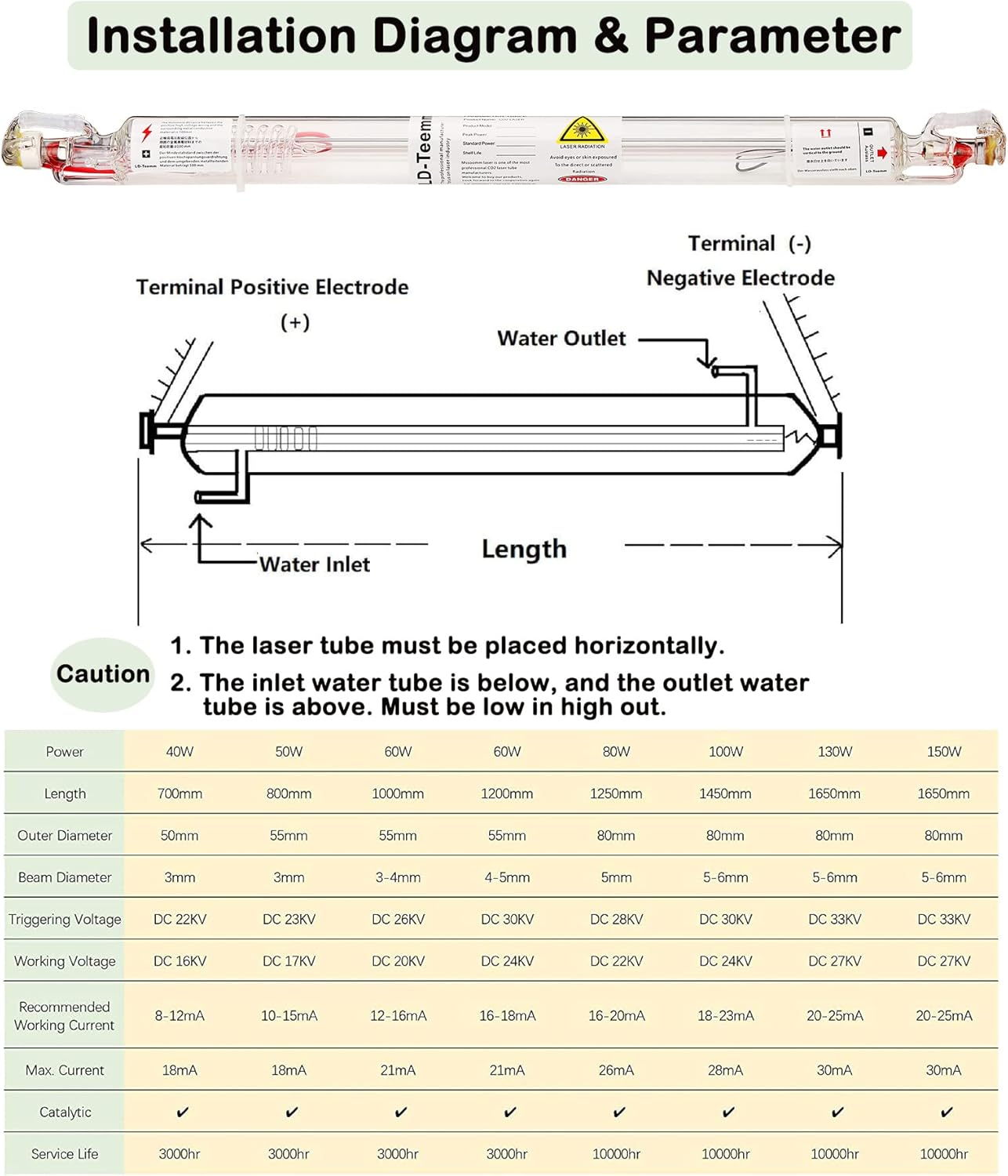 LD-Teemm CO2 Laser Tube, 150W CO2 Laser Tube with Coating 150 watt Length 1650mm Dia. 80mm, Wire Pre-Connected for CO2 Laser Cutter Laser Engraving Cutting Machine