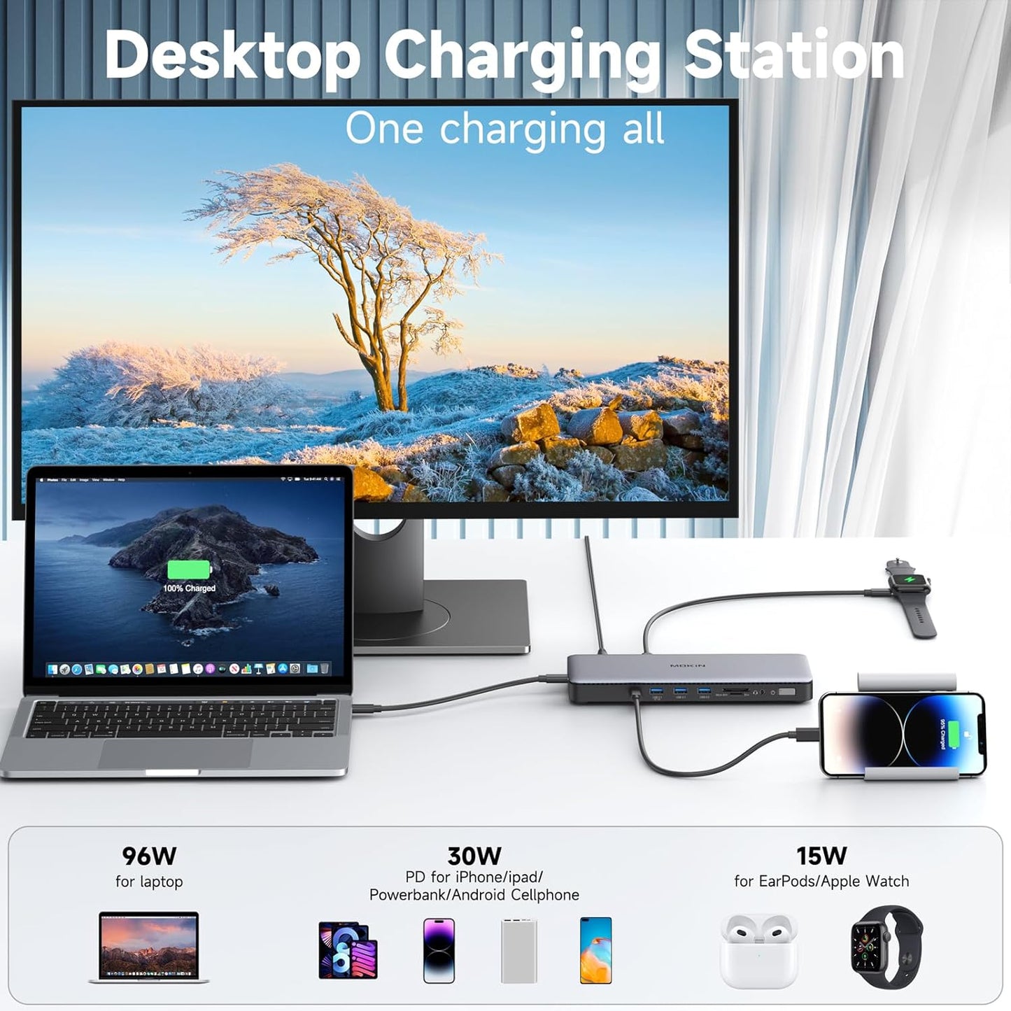 MOKiN Thunderbolt 4 Dock - 16 Ports, USB C Docking Station 3 Monitors for Laptop with 2*Thunderbolt 4 Port, 96W Charger, 2.5Gbps Ethernet for Dell, HP, Lenovo, MacBook（Intel Thunderbolt™ Certified）