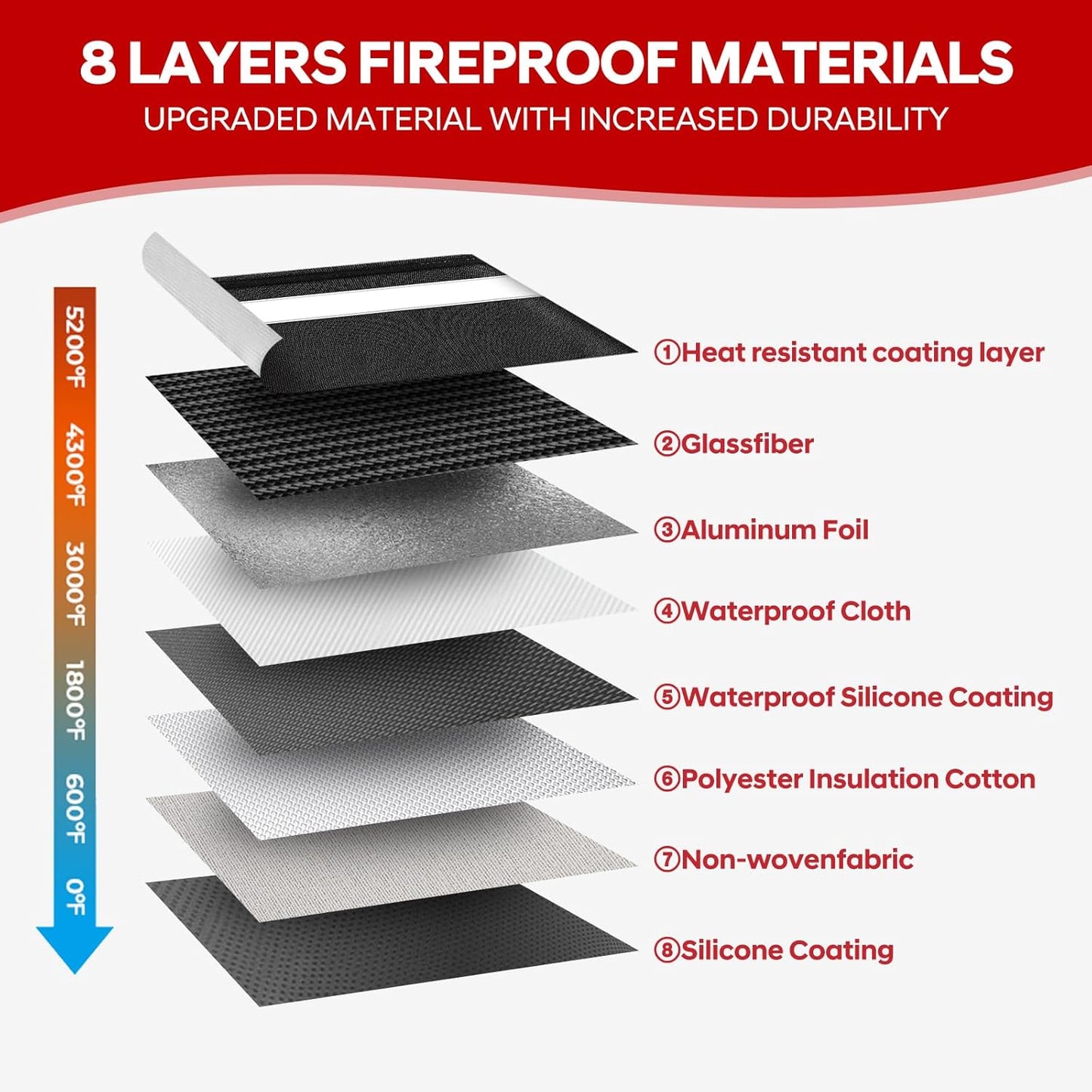 Fire Proof Money Bag for Cash 5200℉ Heat Insulated,Fireproof Waterproof Document Pouches with Double-Sided Reflective Strip,Money Envelopes for Cash,Valuables,Jewelry(11"x7.7",Black)