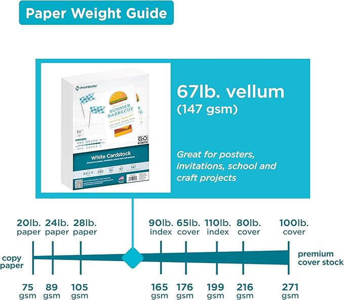 PrintWorks White Cardstock 8.5" x 11" - 67 lb/147 gsm Vellum Bristol - 750 Sheets - Made in the USA - SFI® Certified - 92 Bright - Card Stock Printer Paper for School, Craft, & Office Use (00564C)