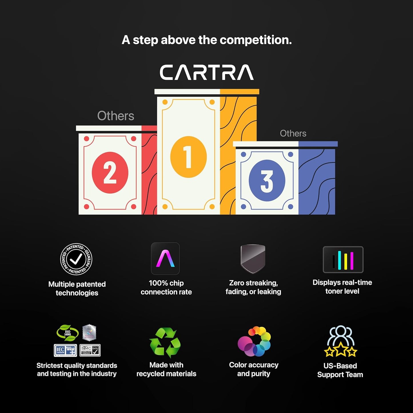 CATRA 206x High Yield Toner Cartridge Compatible with 206X Toner Cartridge Set, Works with Color Laser Jet Pro MFP M283fdw M283fdn M283cdw, M255dw, M255nw, M282nw 4Pack W2110X