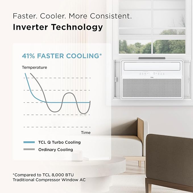 TCL 10,000 BTU Q-Series Smart Inverter Window AC, Ultra-Quiet 32dB Fan & 40dB Cooling, 38% Energy Saving, 3-Step Install, Open-able Window, Works with Smart Home Devices, Cools up to 450 Sq. Ft.