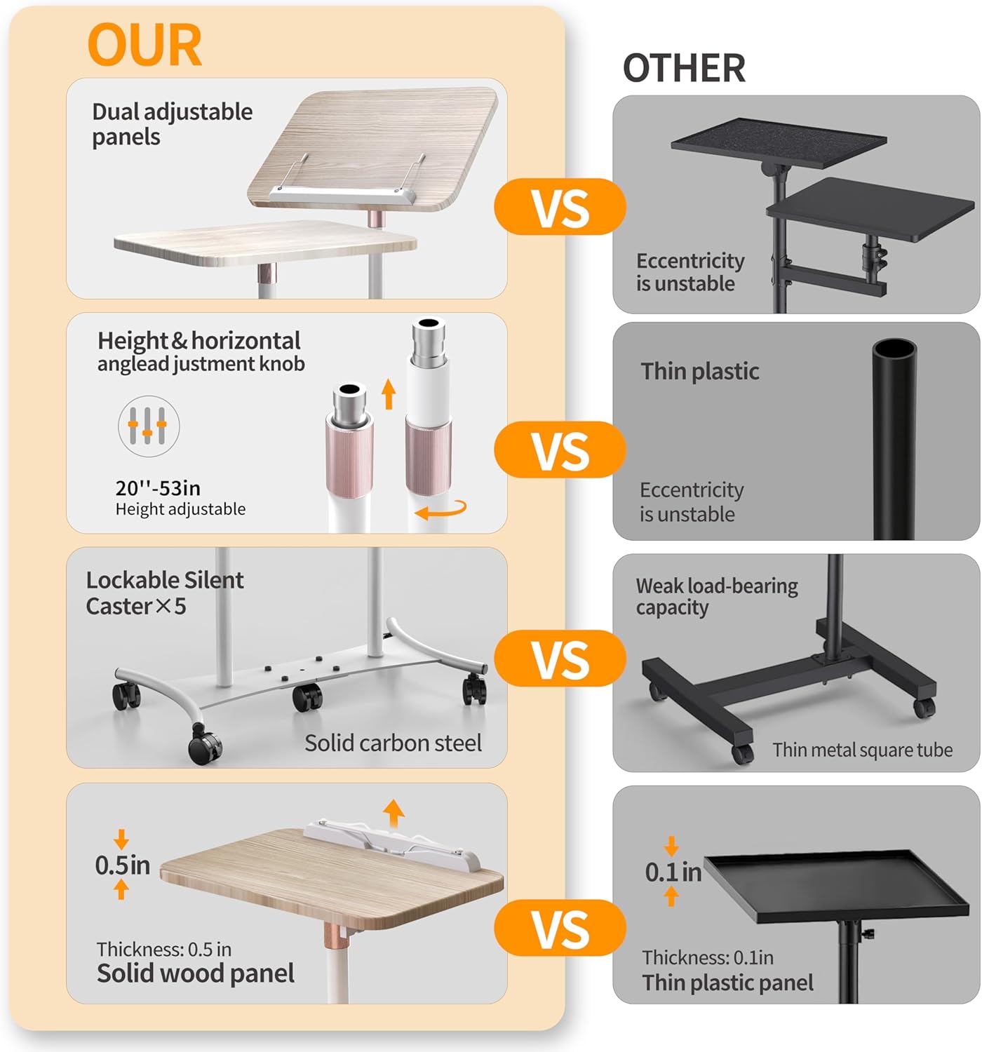 2 Shelves Projector Stand, Mobile Laptop Cart on Wheels Projector Stand Adjustable Height 20 to 53 Inches, Overbed Table with 5 Lockable Casters, Rolling Laptop Floor Stand for Couch (White)