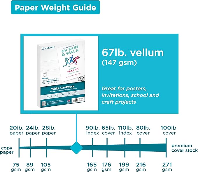 Printworks White Cardstock, 67 lb, 96 Bright, FSC Certified, (5 pack bundle) 500 Sheets, 8.5 x 11 Inch (00540C)