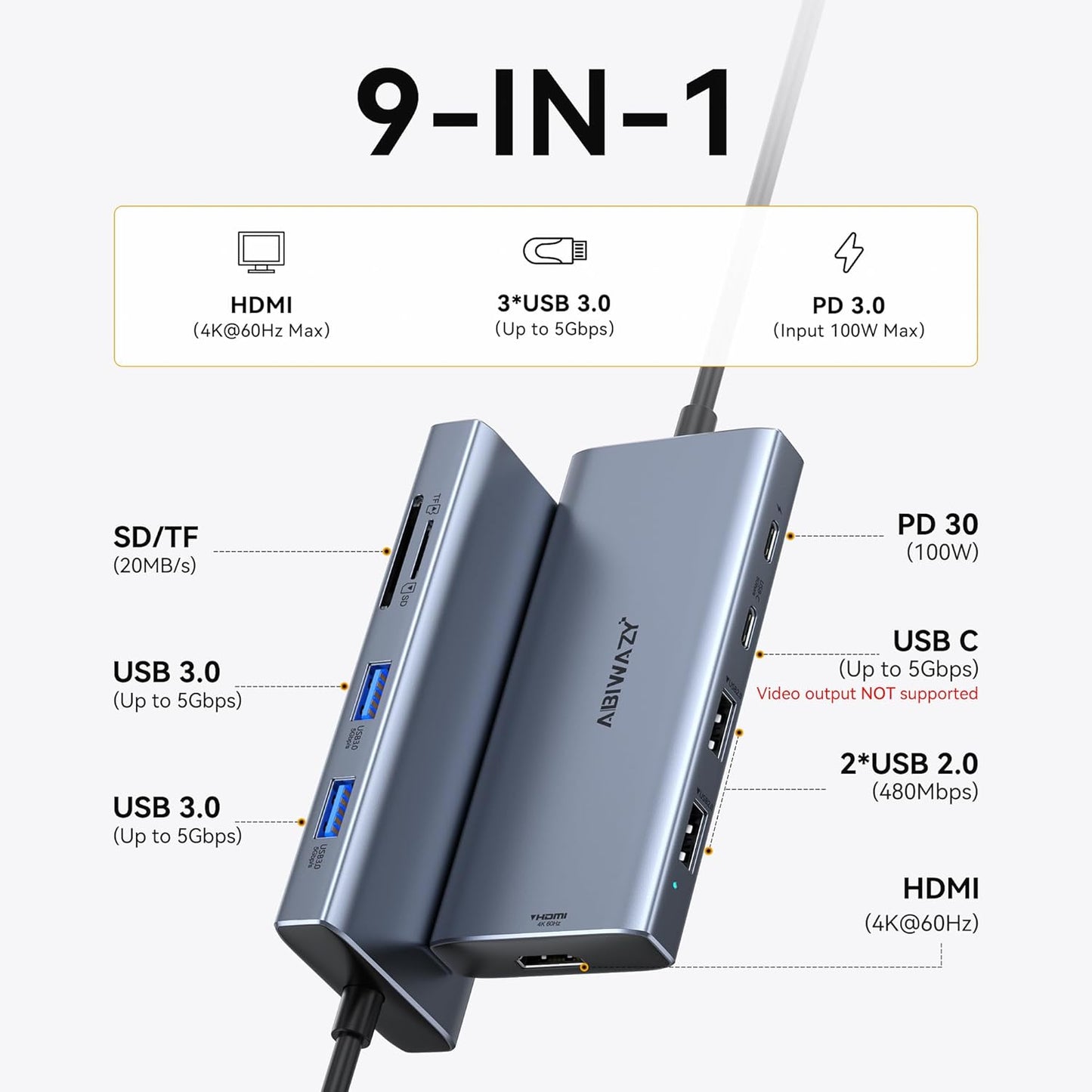 USB C Hub Multiport Adapter for MacBook Pro/Air, 9 in 1 USB C Dongle Dock Mac HDMI Adapter Compatible for iPad Pro, iMac, Dell XPS, Thinkpad(4K@60Hz HDMI, SD/TF Card Reader, 100W PD, 5 USB Ports)
