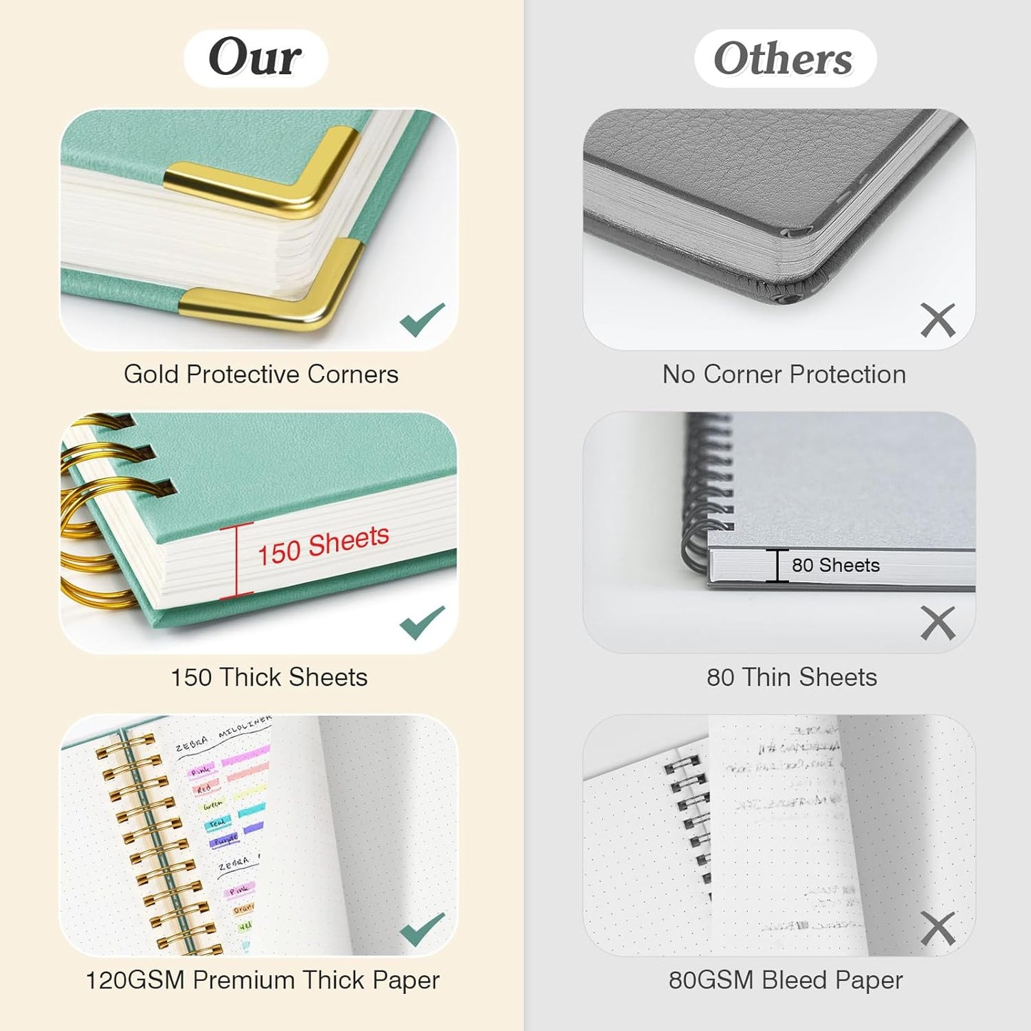 Bullet Dotted Journal Spiral Notebook, 300 Pages Leather Notebooks with Contens, 120 GSM Thick No Bleed Through Paper Journals, A5 Dot Grid Notebook for Women Men Work Writing, 5.5" x 8", Light Blue