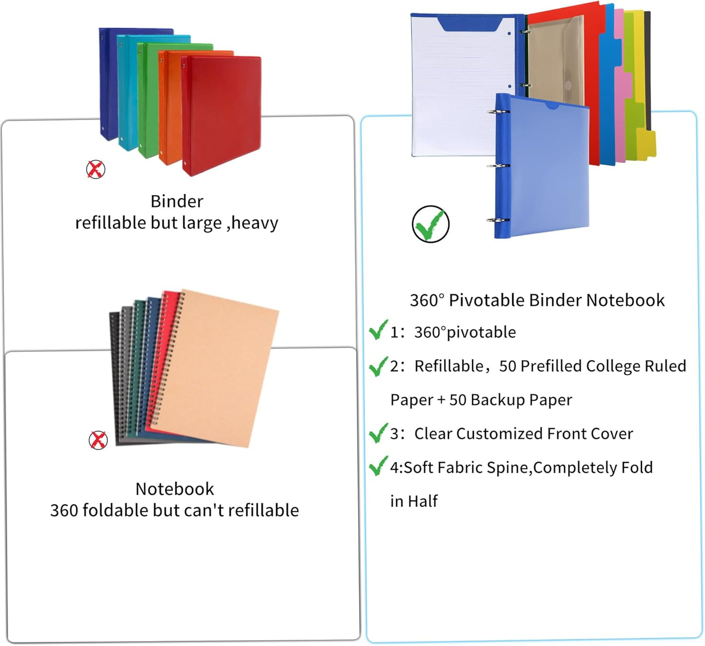 Pivotable Refillable Notebook, 1 Inch 3 Ring Notebook Binder, 100 College Ruled Paper, 5 Subject Notebook with Dividers and Folder Pockets, Tabs- Blue