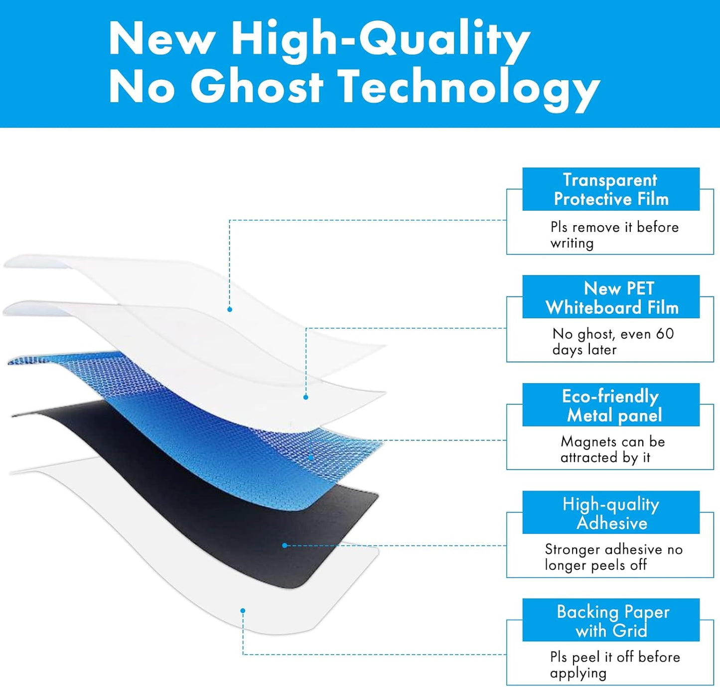 HAMIGAR Magnetic Whiteboard Contact Paper 36" x 48" Dry Erase White Board Sticker for Wall Stick on White Board Peel and Stick Wallpaper Adhesive Poster with Marker, Magnetic Eraser and Magnets