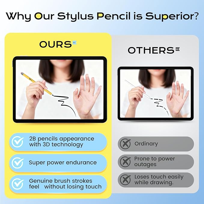 Stylus Pen for iPad 2025-2018 Faster Charge Apple Pencil with Palm Rejection Tilt Sensitivity 2B Pencils Appearance Magnetic Pen for Mini 5/6, iPad 6/7/8/9/10/A16, Air 3/4/5/6/7, IPad Pro11/12.9"/13"