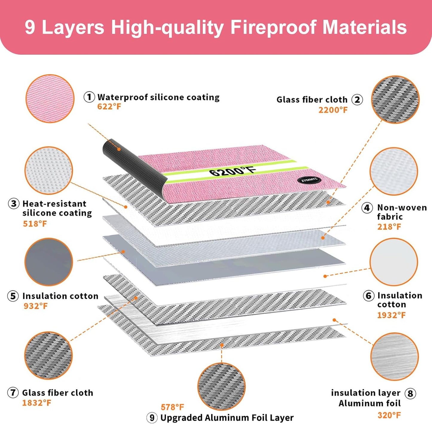 6200°F Upgraded Fireproof Document Bag with Waterproof Zipper,9 Layers of Heat Insulated Materials,Fireproof Money Bag for Cash,Valuables and Important Documents（Not Suitable for A4 Files）