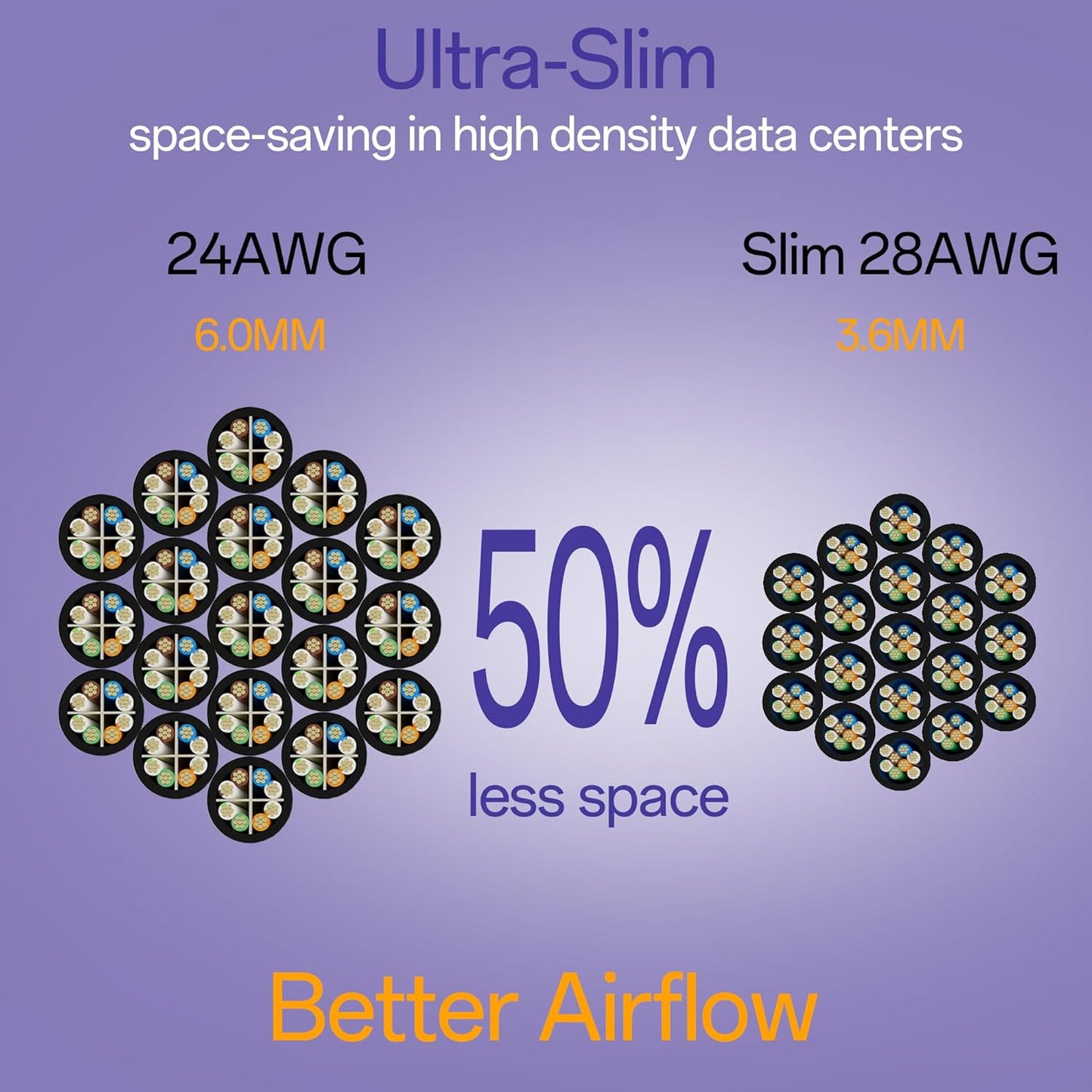 Cat6a Patch Cables 0.5ft (48 Pack) Slim, Cat6 Ethernet Patch Cable Pure Copper, Flexible Cat 6 Patch Cable 550MHZ 10G, Space-Saving Cat 6A Network Cables for Patch Panel Black