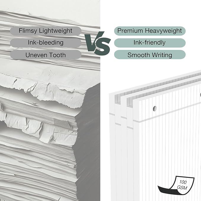 POPRUN Loose Leaf Paper, 8.5" x11" Wide Ruled, 100GSM / AA Grade Bulk Lined Filler Sheets, 3 Hole Punched for Binder Notebook, Office School Supplies, 1 Pack (100 Sheets)