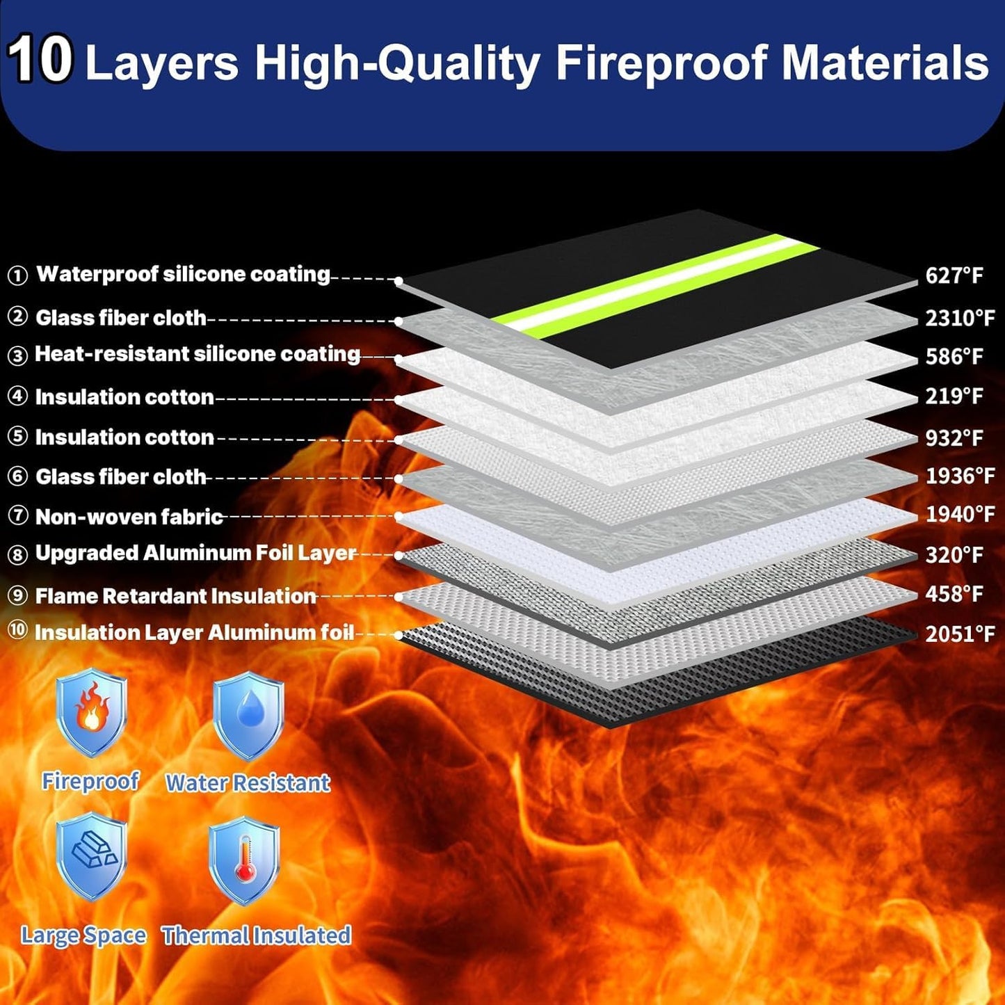 Upgraded Fireproof Money Bag,10 Layers of Heat Insulated Materials,6500°F Fireproof Bag with Waterproof Zipper/Reflective Strip with Handle for Cash,Important Documents（Not Suitable for A4 Files）