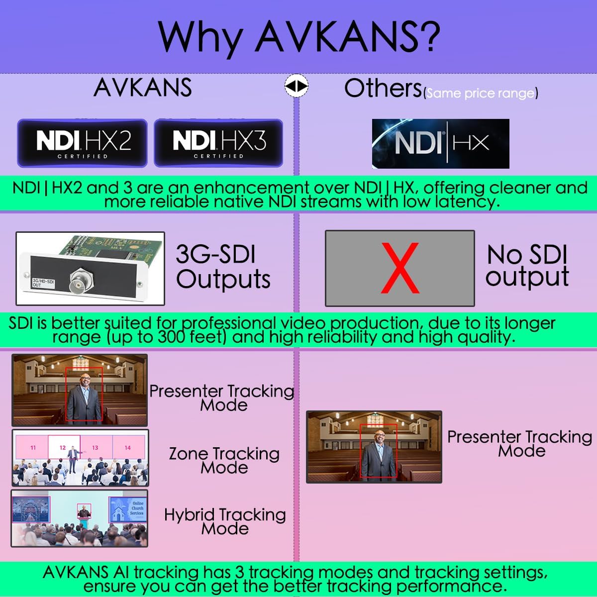 AVKANS 20X NDI PTZ Camera Kits - 2pcs 20X AI Auto Tracking NDI Camera with 1pcs IP Joystick Controller Package for Church Live Streaming Video Production（2X LV20N and 1x AV-Joy-IP）